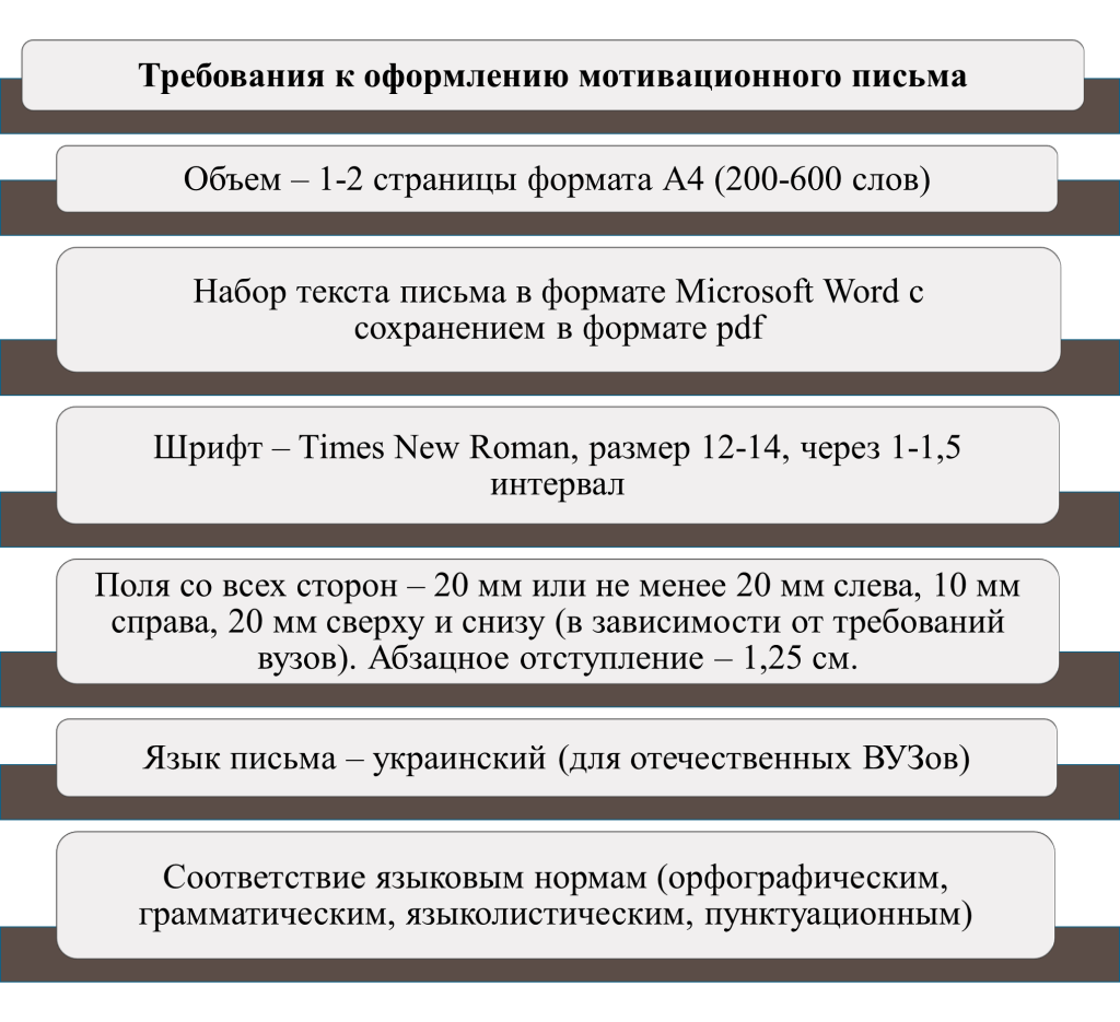 Требования к мотивационному листу - картинка