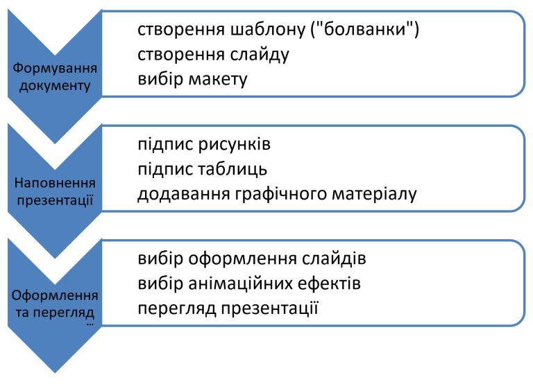 Як зробити презентацію до дипломної роботи?
