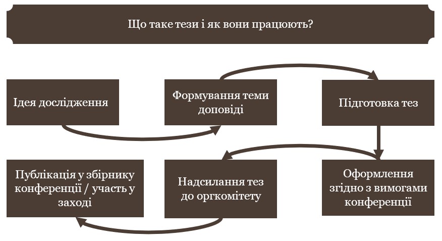 Що таке тези і як вони працюють-картинка