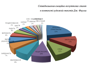 Співвідношення емоційно-почуттєвих станів - діаграма