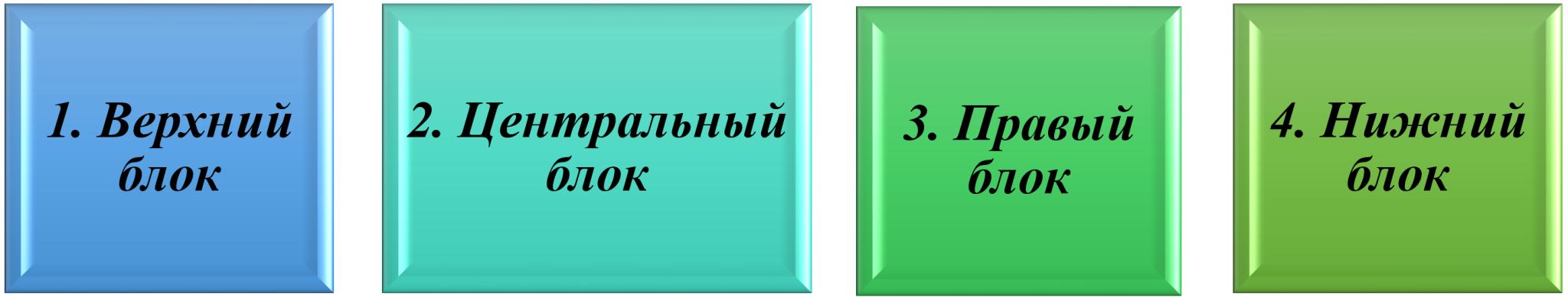 Как оформляется титульный лист реферата