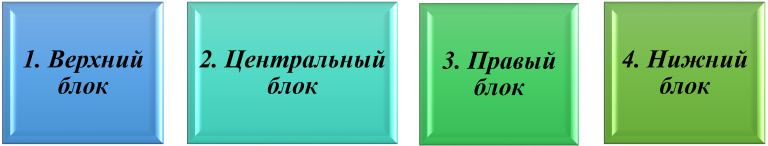 Как оформляется титульный лист реферата
