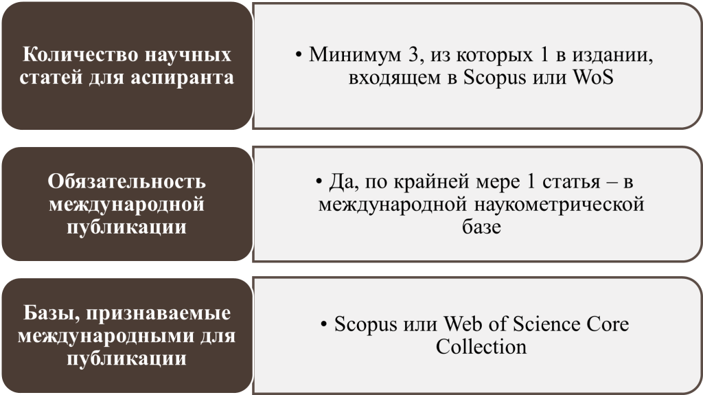 Количество научных статей-картинка