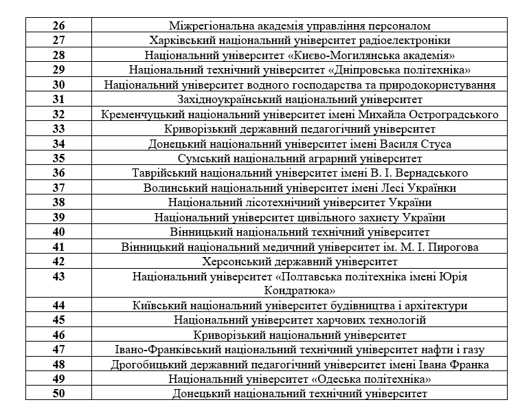 Національний рейтингу ВНЗ України-2025-2-картинка
