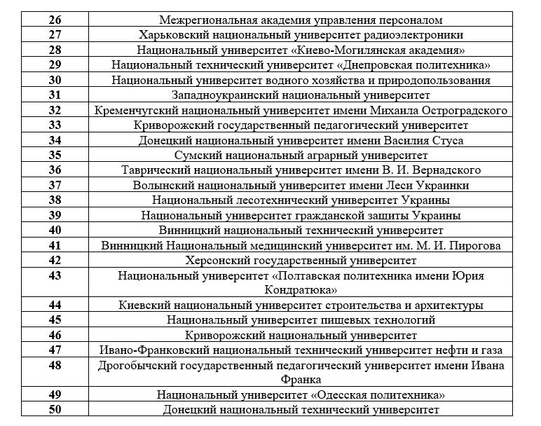 Национальный рентиг ВУЗов Украины 2025-2-картинка