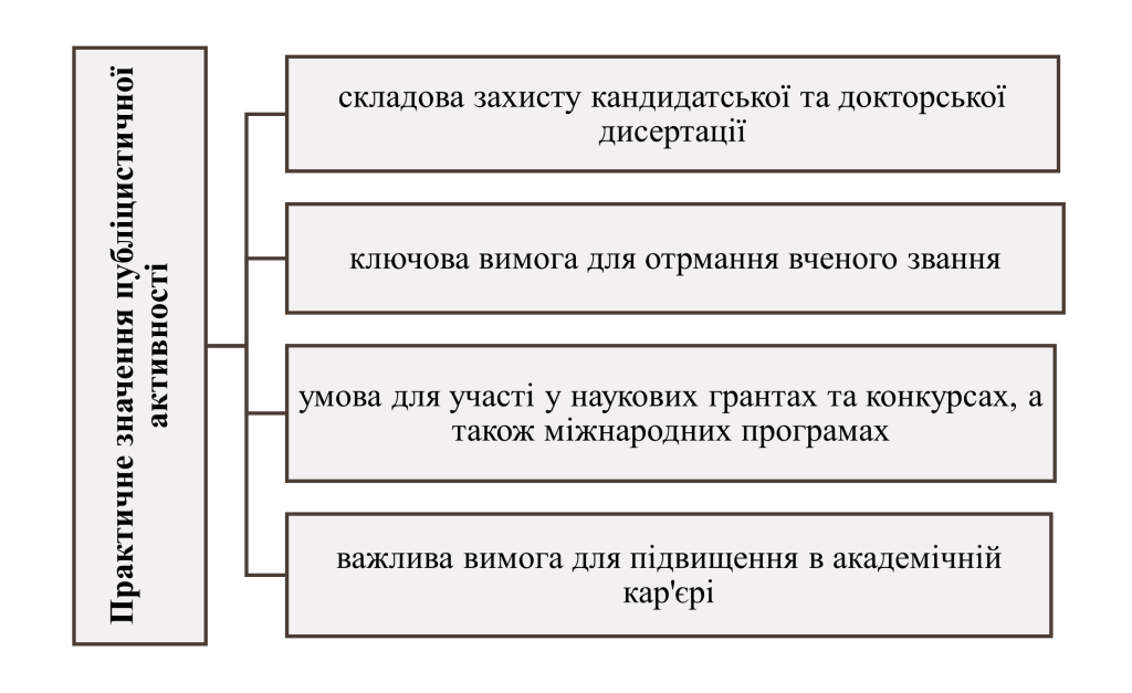 Практичне значення публіцистичної активності-картинка