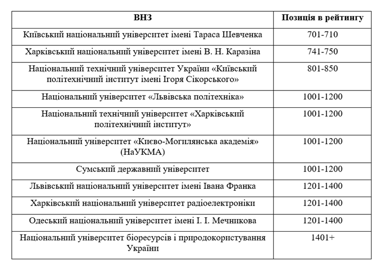 Рейтингу QS World University Rankings  2025-картинка