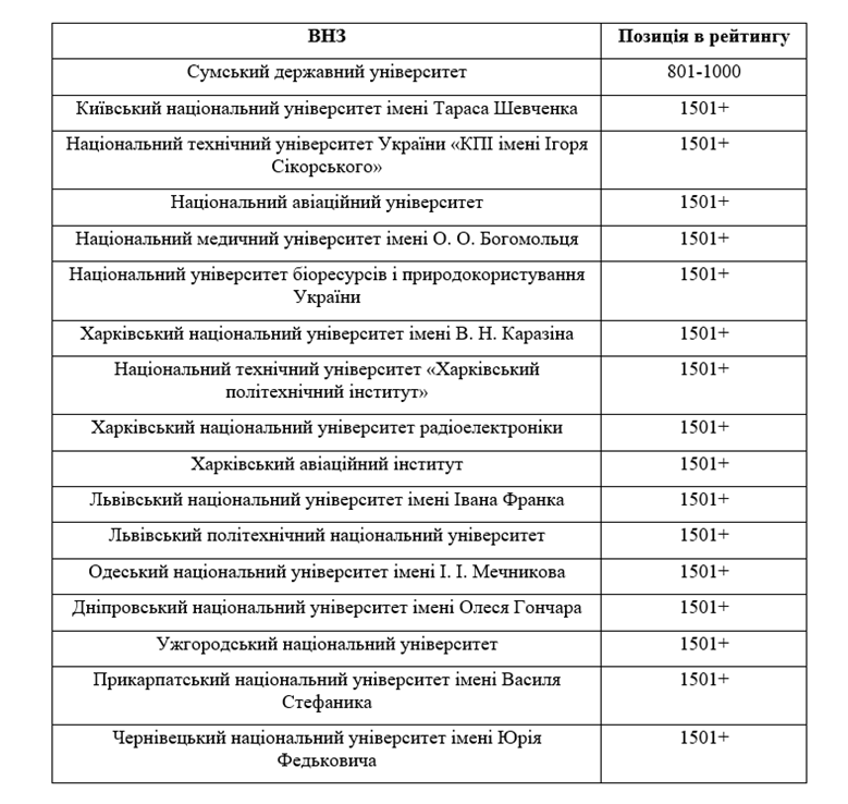 Рейтинг Times Higher Education World University Rankings 2025-картинка