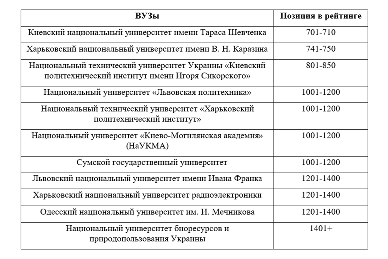 Рейтинге QS World University Rankings 2025-картинка