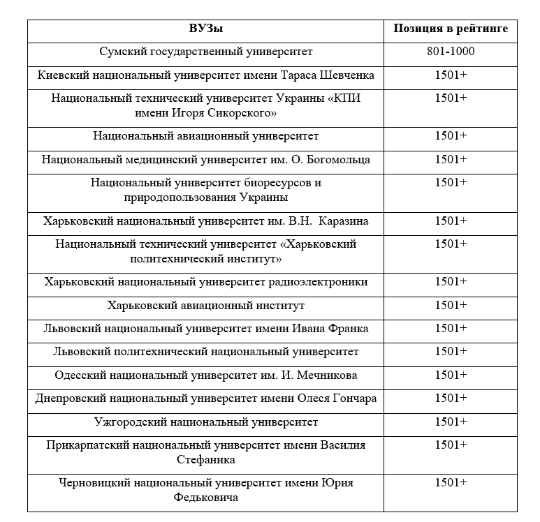 Рейтинге Times Higher Education World University Rankings 2025-картинка