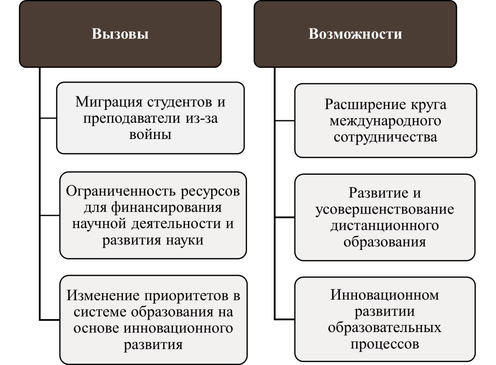 Требования и возможности ВУЗов-картинка