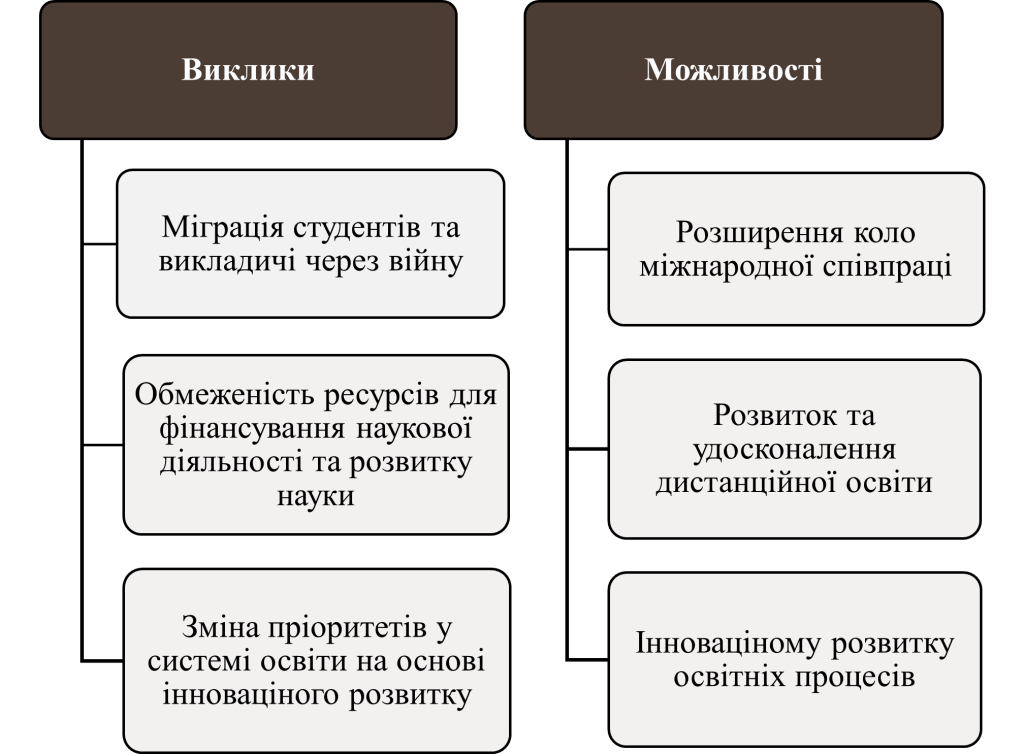 Вимоги та можливості ВНЗ-картинка