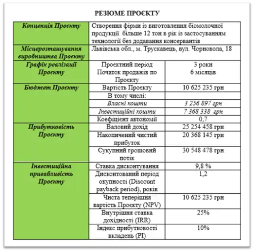 Резюме проекта - картинка