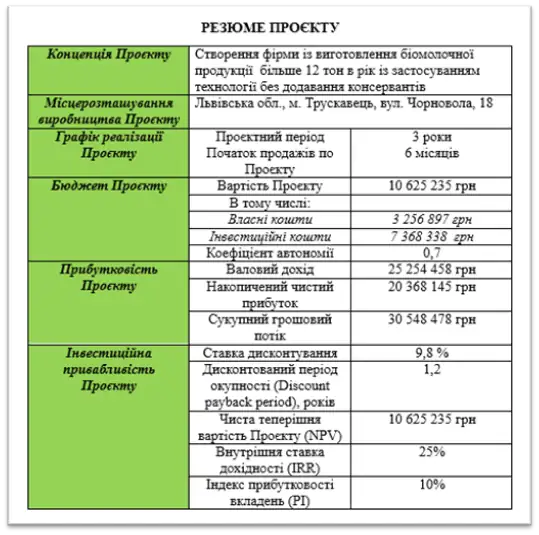 Резюме проекту - картинка