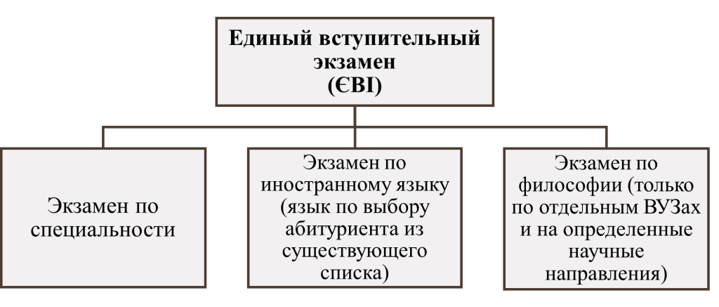 Единый вступительный экзамен-картинка