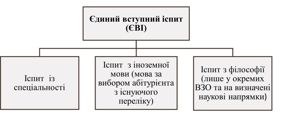 Єдиний вступний іспит-картинка