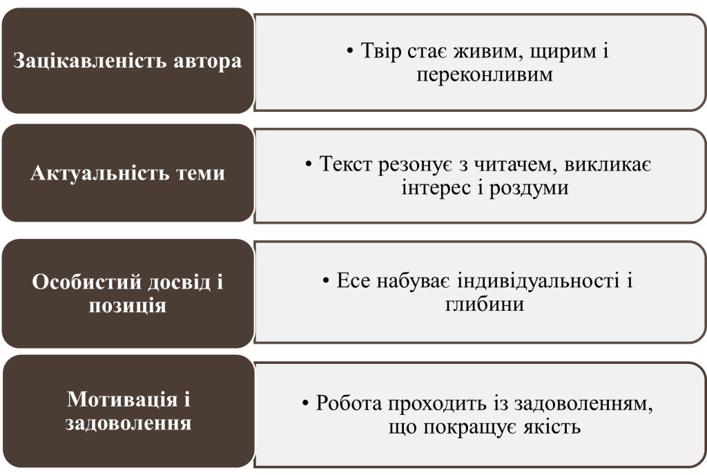 Фактори впливу на тему есе-картинка