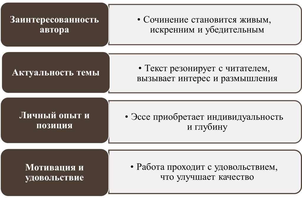 Факторы влияния на тему эссе-картинка