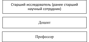 Ученые звания - изображение