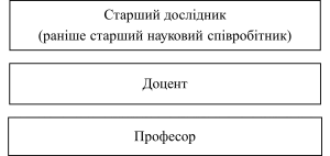 Вчені звання - зображення