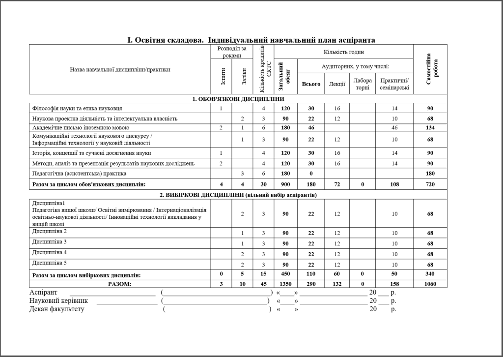 Образец индивидуального учебного плана аспиранта - картинка