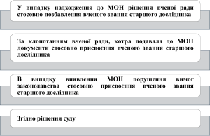 Позбавлення вченого звання - картинка