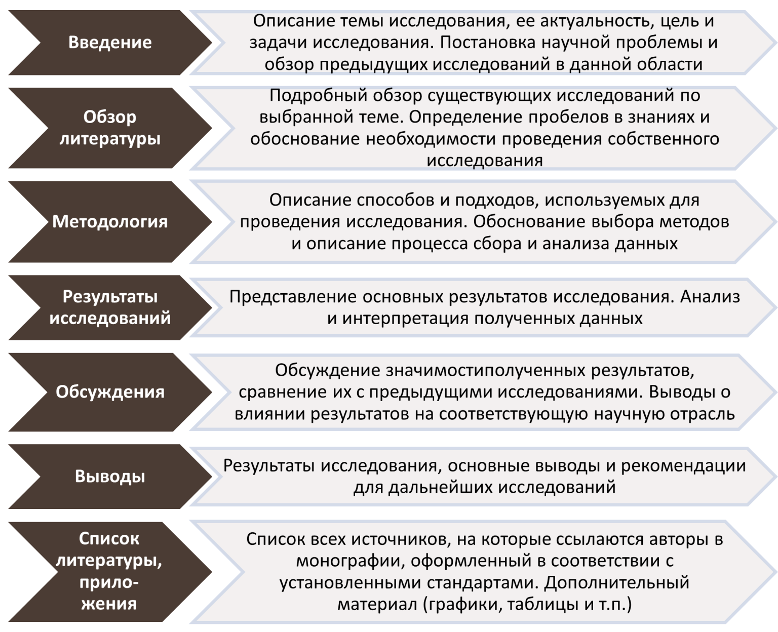 Что такое монография, виды и требования