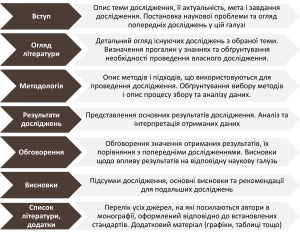 Що таке монографія, види та вимоги