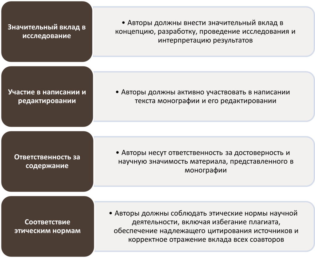 Требования и критерии авторства монографии - картинка