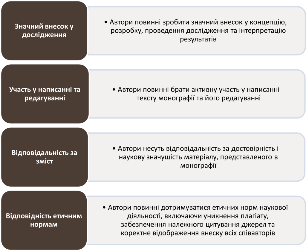 Вимоги до авторства монографії - картинка