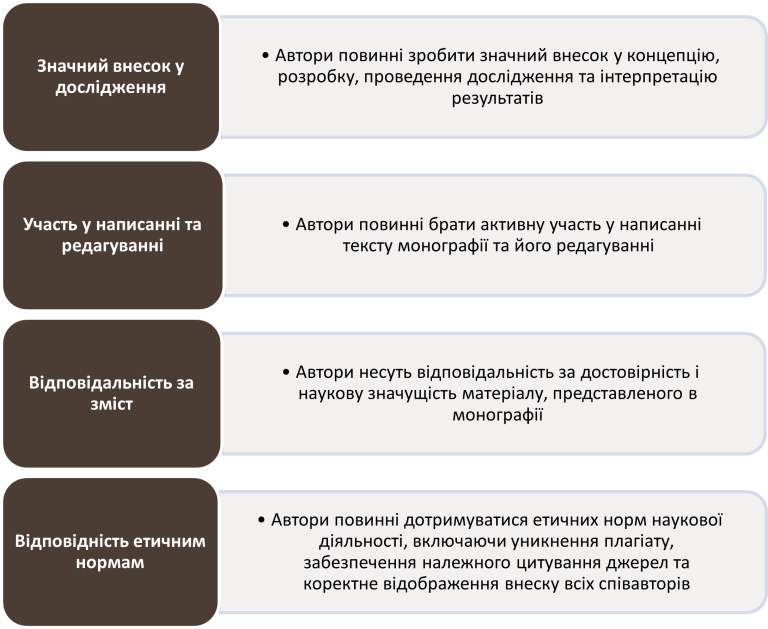 Що таке монографія, види та вимоги