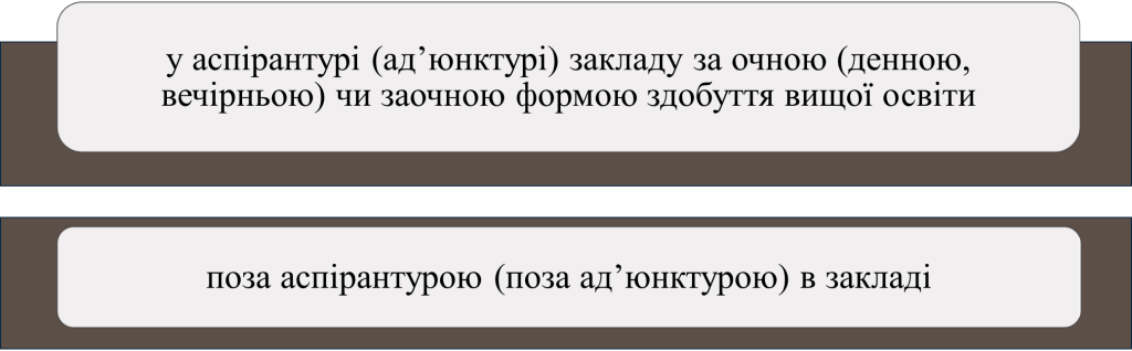 Підготовка доктора філософії - картинка