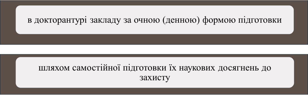 Підготовка здобувачів наукового ступеня доктора наук - картинка