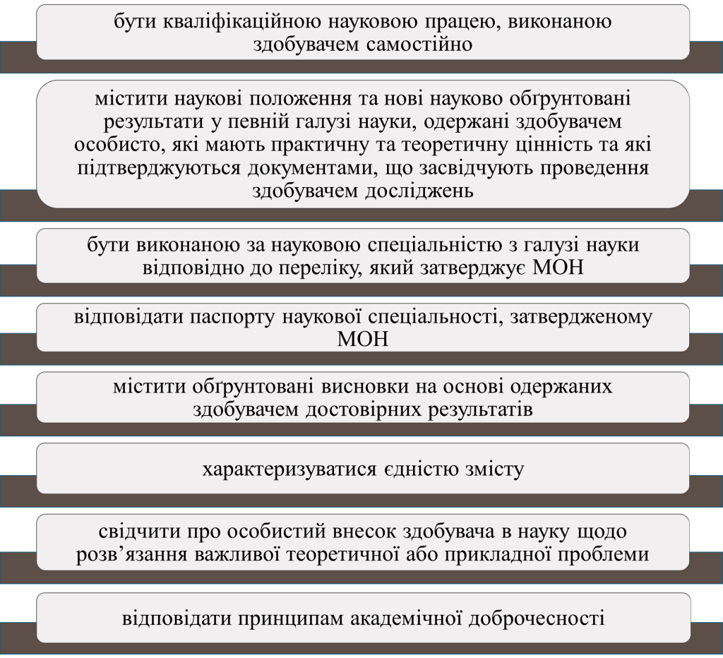 Вимоги до докторської дисертації - картинка