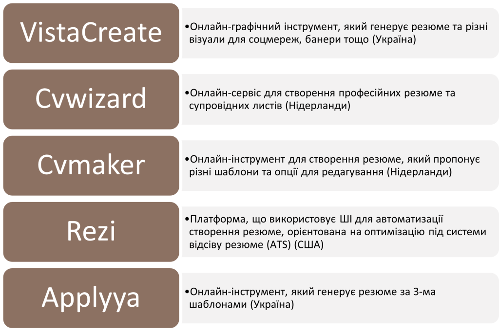 Сервіси зі штучним інтелектом для написання резюме українською - картинка