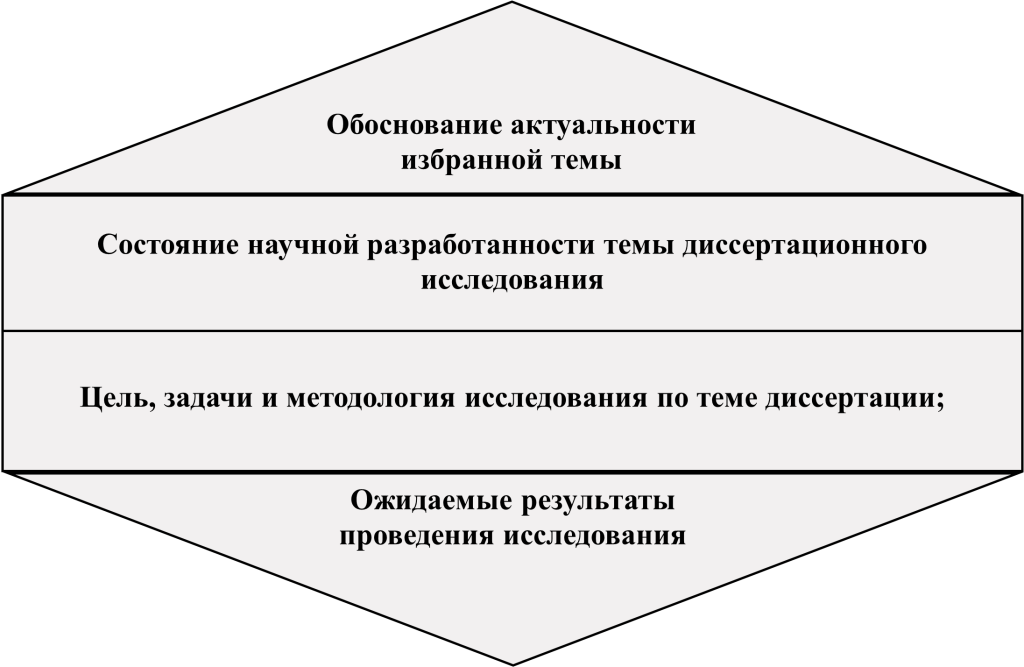 Пример исследовательского предложения - картинка