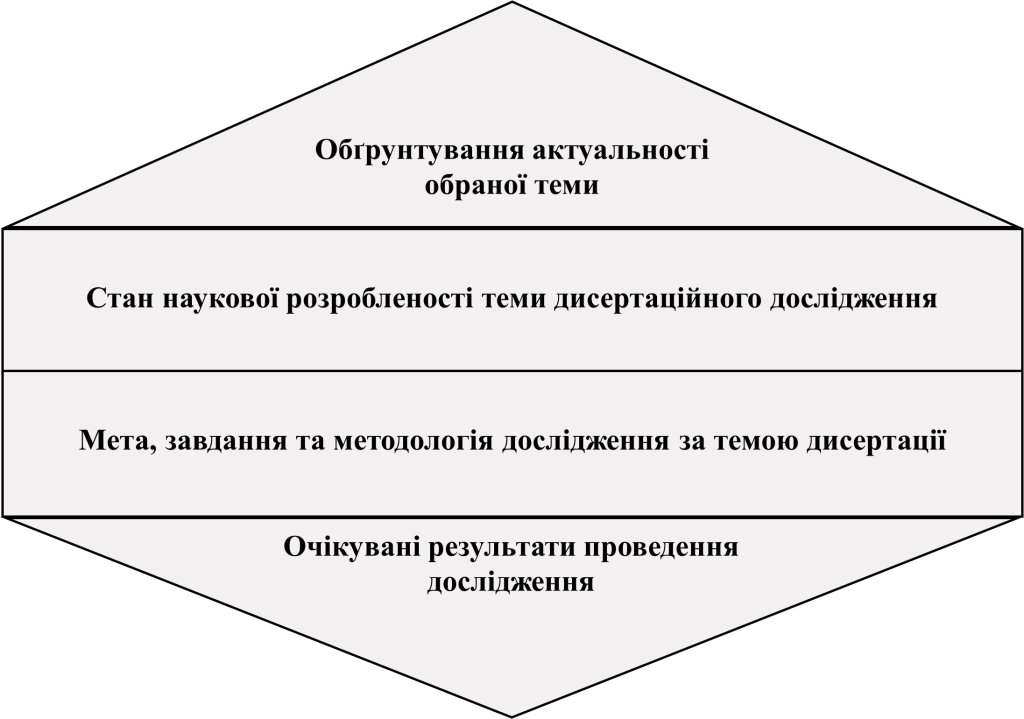 Зразок дослідницької пропозиції - картинка