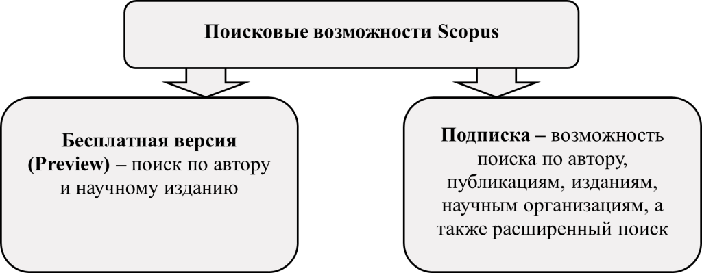 Поисковые возможности Scopus - картинка