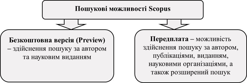 Пошукові можливості Scopus - картинка