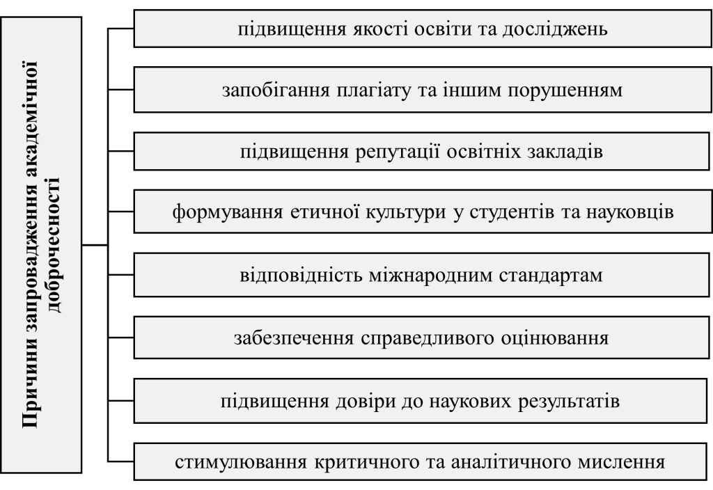 Причини запровадження академічної доброчесності - картинка