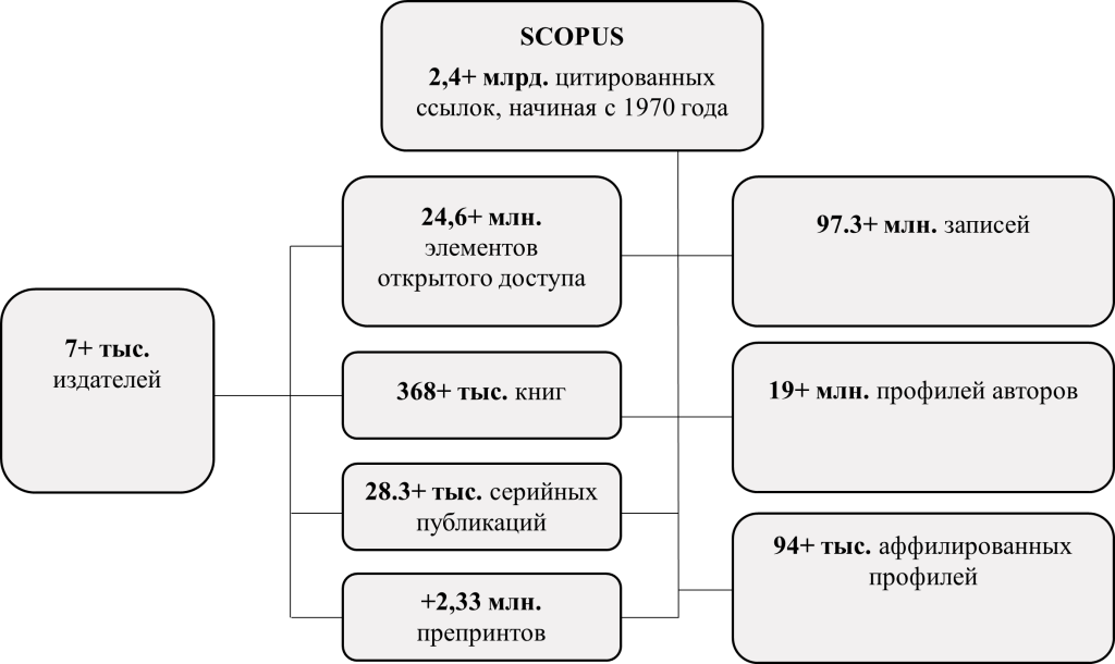 Содержание базы данных Scopus июль 2024 - картинка