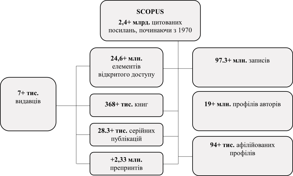 Зміст бази даних Scopus станом на липень 2024 року - картинка