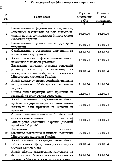 календарний графік проходження практики-картинка