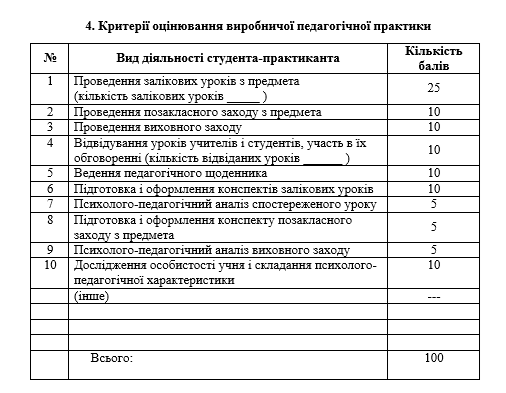 критерии оценки производственной педагогической практики-картинка