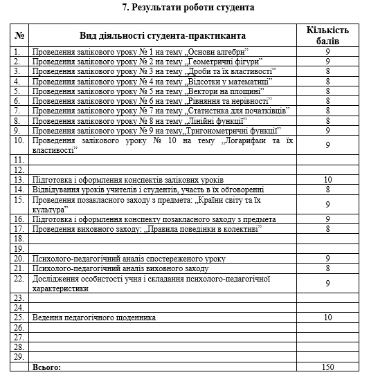 результати роботи студента-картинка