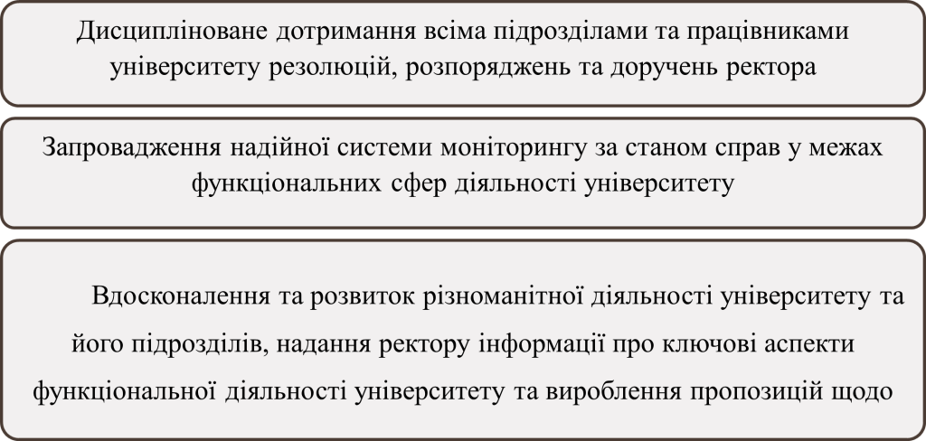 Завдання ректорату університету - картинка