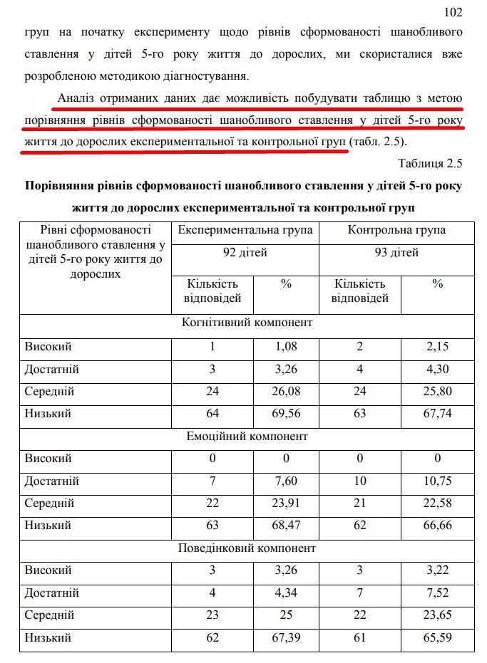 Моделювання даних як дослідницького прийому-картинка