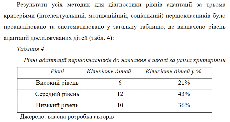 Синтез – поєднання результатів окремих методик у єдину систему-картинка