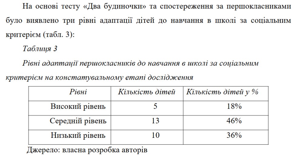 Приклад тестування − застосування стандартизованих ігрових та психодіагностичних методик для вимірювання інтелектуальної й соціальної адаптації-картинка