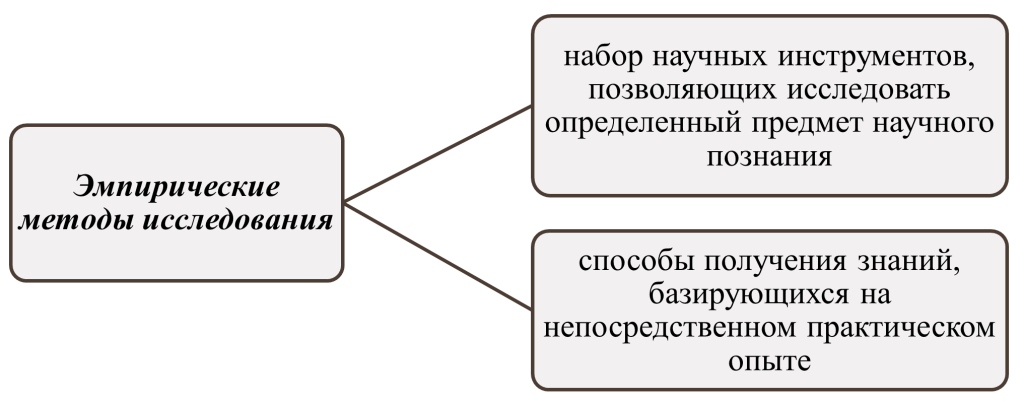 эмпирические методы исследования-картинка